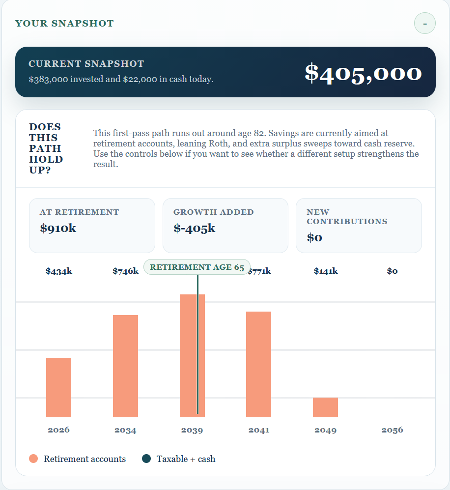 Fatboy planner sample result showing projected savings balance over time