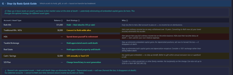Beneficiary planning quick guide