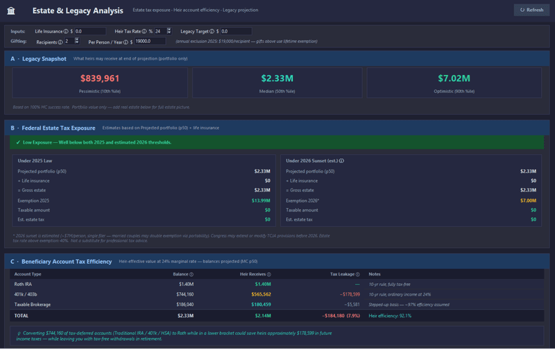 Estate and legacy analysis showing estate value projections