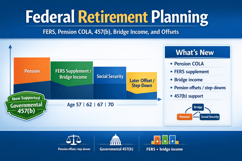 Federal retirement planning controls for FERS, 457(b), bridge income, and pension offsets