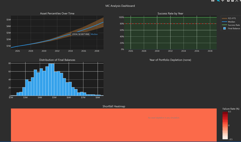 Monte Carlo Dashboard