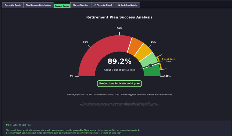 Plan success probability with risk zones