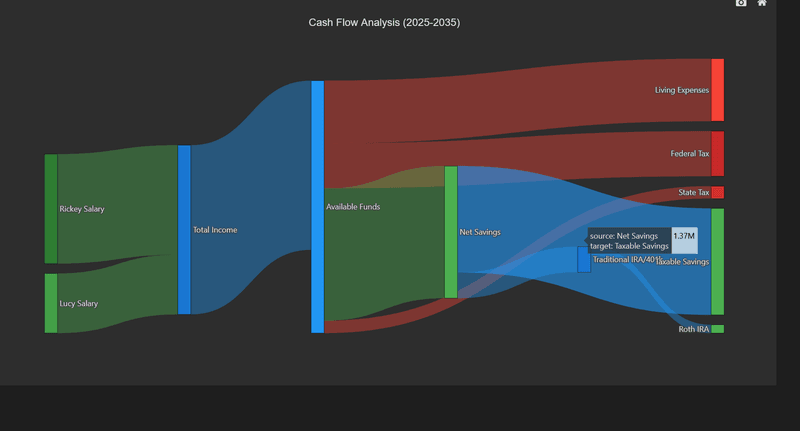 Sankey Cash Flow Diagram