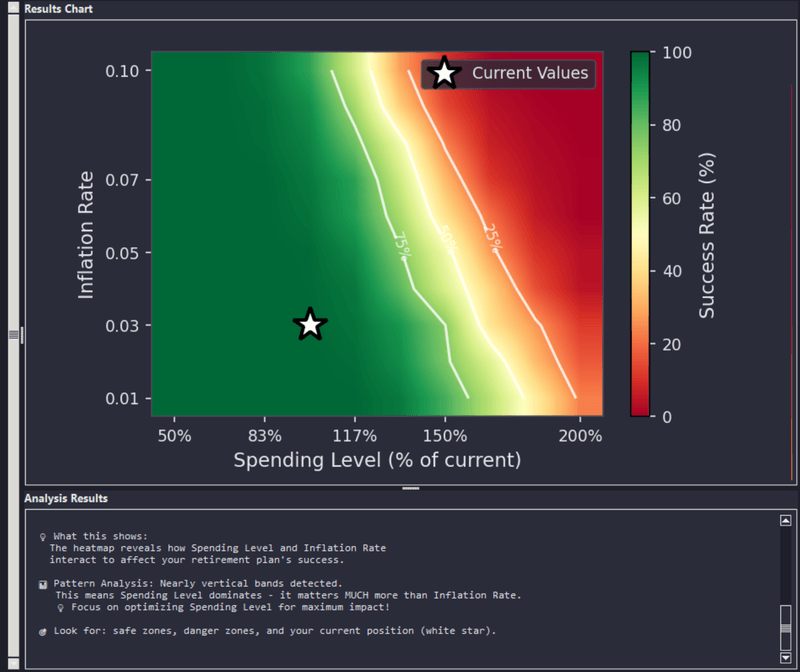 Sensitivity Analysis tornado chart
