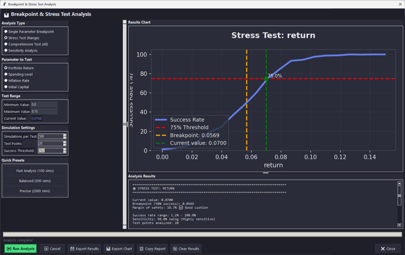 Stress Test Analysis showing breakpoint detection